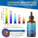 Liposomal Cortisol Shield Ashwagandha Magnesium Theanine Phosphatidylserine St Johns Wort Liquid Drops Ultra Potent Natural Taste USA Made & Lab Tested 2 FL OZ (60ml) 60ml (pack of 1) - Buy Online on GoSupps.com