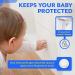 Eco-Baby Child Safety Magnetic Cabinet and Drawer Locks for Proofing Kitchen 12 Pack Child Latches - Buy Online on GoSupps.com