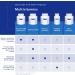 Pure Encapsulations - PureGenomics B-Complex - Comprehensive B Vitamin Supplement* - 120 Capsules - Buy Online on GoSupps.com