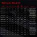 KastKing Royale Select Bass Fishing Rod - Tournament Quality 6'6 Casting Rod for Fresh & Saltwater - Fuji Components - Power-Fast Action - Buy Online on GoSupps.com