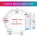 OXILVER SKIN Solution for Antiaging & Care of Dry Red Atopic Inflammed Acne-prone Skin Active Oxygen Ionized Silver Aloe vera Hyaluronic Acid 100 ml  - Buy Online on GoSupps.com