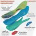 24-Hour Energy Shock Absorption Insoles - Comfort for Running Walking & Hiking | 2 Pairs for Men & Women | Breathable & High Elastic for All-Day Relief - Buy Online on GoSupps.com