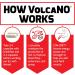 Force Factor Volcano Pre Workout Nitric Oxide Booster Supplement for Men with Creatine and L-Citrulline to Help Boost Nitric Oxide, Energy, Build Muscle & Improve Blood Flow, 120 Count(Pack of 3) - Buy Online on GoSupps.com