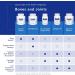Pure Encapsulations Joint Complex - 60 Capsules | Supports Joint Mobility, Comfort & Cartilage Health | Once-Daily Supplement - Buy Online on GoSupps.com