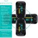 Medicinalis Finger Pulse Oximeter - Accurate SpO2 & Pulse Measurement | OLED Display Battery Alarm One Touch Operation - Fast International Shipping - Buy Online on GoSupps.com