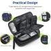 AUVON Insulin Cooler Travel Case with Ice Packs - Portable Diabetic Medication Cooler Bag for Insulin Pens and Glucose Monitor Supplies - Buy Online on GoSupps.com