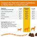 Zesty Paws Cranberry Bladder Bites for Dogs - Antioxidant Soft Chews, Chicken Flavor, 90 Count (12.7 oz) - Buy Online on GoSupps.com