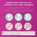 Comfort Zone 3 Refills Cat Calming Pheromone Diffuser (90 Days) | Veterinarian Recommended for a Calm Home | Reduce Spraying, Scratching & Behaviors - Buy Online on GoSupps.com