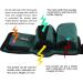 Massage Bottle Bag & Holster for Therapists | YR3KD-3S-Green - Optimal Lotion & Oil Storage - Buy Online on GoSupps.com