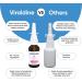 VIRALDINE Immune Health Bundle 1% Nasal Spray & 1.5% Throat Spray Designed for Throat & Sinus Relief - Buy Online on GoSupps.com