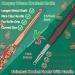 Coopay 43PCS Christmas Crochet Hooks Set with Accessories - Beginner to Advanced, Aluminum Shaft, Art Grip, Ideal for Arthritic Hands - Buy Online on GoSupps.com