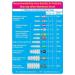 Piksters Interdental Brush Size 3 (40 Pack) - Best Interdental Cleaning for Healthy Teeth | International Shipping Available - Buy Online on GoSupps.com