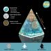 Inspirational Aquamarine Crystal Orgone Pyramid with Clear Quartz Crystals - Chakra Healing Stone for Courage and Stress Relief - Buy Online on GoSupps.com