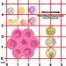 Mini Flowers Fondant Silicone Mold for Cake Decoration, Cupcake Topper, Crafts - 7-Cavity - Buy Online on GoSupps.com