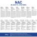 NAC N-Acetyl-Cysteine 600mg | 300 Capsules | Vegan N-Acetyl-Cysteine Nutritional Supplements | High Bioavailability & Letter Box Friendly | UK Manufactured by Prowise Healthcare - Buy Online on GoSupps.com
