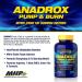 MHP Anadrox Pump & Burn - Nitric Oxide Fat Burner 112 Capsules for Enhanced Energy & Weight Loss - Buy Internationally - Buy Online on GoSupps.com