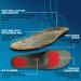 Orthotic Shoe Insoles for Ball of Foot Pain & Flat Feet | Metatarsalgia Relief - Full Length (Men's 8-9.5 Women's 9.5-11 - Buy Online on GoSupps.com