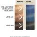Wella Professionals Color Fresh Mask Semi-Permanent Hair Dye - Blue Festival Hair Gloss Treatment - Buy Online on GoSupps.com