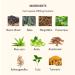 Ygeiax Ayurvedic Skin Care Anti Aging Supplements - Eczema Relief, Wellness | 60 Vegan Caps - Buy Online on GoSupps.com