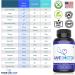 Rave Doctor - Festival Necessities & Recovery Pills for Ravers | Rave Vitamins & Supplements with 5HTP - Rave Gear Pack - Buy Online on GoSupps.com