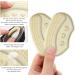WLLHYF 5D Heel Grips - 2 Pairs - Prevent Heel Pain - Cushions Inserts for Loose Shoes - Men and Women - Reusable Liners - Buy Online on GoSupps.com