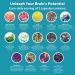 Advanced Memory Supplement for Adults | Boost Focus and Recall with Phosphatidylserine | Brain Health Support - Buy Online on GoSupps.com