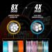 Beyond Braid Braided Fishing Line 20LB (300 Yards) - Abrasion Resistant, No Stretch, Super Strong - Blue Camo, Moss Camo, White, Green, Pink, Blue - 4 Strand 8 Strand - Buy Online on GoSupps.com