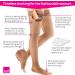 Buy Mediven Sheer & Soft Women's 30-40 mmHg Thigh High Compression Stockings with Lace Silicone Top - Open Toe Natural II Standard - Buy Online on GoSupps.com