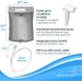 Inflatable Hair Washing Basin & Bedside Shower Bag Bundle | Ideal for Bedridden & Elderly | Portable Shampoo Bowl for Easy & Convenient Hair Washing in Bed - Buy Online on GoSupps.com
