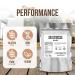 Bulk Dextrose Powder 5 lbs - Unflavored Carb Supplement for Brewing Sausage Making & Pre Workout - Pure Food Grade Glucose & Carbohydrates - Buy Online on GoSupps.com