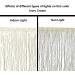 6 Long Chainette Fringe Thread Yarn Tassel Trim Braid - 5 Yards, Ivory Cream - for Crafts, Sewing, Decor - Buy Online on GoSupps.com