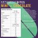 Fatt Ketogenic Bites (Chocolate + Mint 20 Pack) - 100% Natural Keto Snack Bars - 4g Carbs - Zero Sweeteners - High Prebiotic Fibre - Low Sugar - Low Carb - Gluten Free Mint Chocolate 20 Pack - Buy Online on GoSupps.com