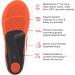 Superfeet Work Cushion Orthotic Shoe Inserts - Trim-to-Fit for Men 9.5-11 & Women 10.5-12 - Professional Grade Dark Blue - Buy Online on GoSupps.com
