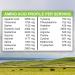 MariGold Grass-Fed Whey Protein Isolate Powder - Creamy Vanilla | 100% Pure Non-GMO Cold-Processed Gluten & Lactose Free - 1 Lb Bag - International Shipping Available - Buy Online on GoSupps.com
