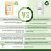 Prot ine de Soja Bio - Bioptimal - 92% Prot ines 17% BCAA - Haute Digestibilit - Energie Musculation - Poudre de F ve de Soja Biologique - 100% Pur - Conditionn en France - Certifi Ecocert - 3 kg Sans saveur 3000g - Buy Online on GoSupps.com