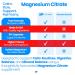 HealthFare Magnesium Citrate Capsules 500mg | 90 Vegan Pills | High Absorption Essential Mineral Supplement | Extra Strength Formula | Non-GMO Gluten-Free Made in USA - Buy Online on GoSupps.com