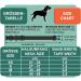 Dey Premium Adjustable Dog Collar - Nylon Neck Bands for Small & Large Dogs Cats & Puppies - Multiple Colors & Sizes Available - Red XS - Buy Online on GoSupps.com