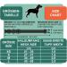 Buy Dey Premium Reflective Dog Collar - Adjustable Nylon for Small & Large Dogs - Multiple Colors & Sizes - Purple S (1.5 x 27-37 cm) - Durable & Stylish Cat & Puppy Neck Strap - Buy Online on GoSupps.com