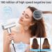 High-Speed Hair Dryer 110 000 RPM - 1300W Ionic Blow Dryer with 2 Nozzles Low Noise & Multiple Settings - Shop Internationally - Buy Online on GoSupps.com