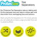Protectoe Gel Toe Separators - Set of 8 for Overlapping Toes | Toe Spacers & Spreaders - Buy Online on GoSupps.com