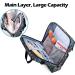 LoDrid Embroidery Storage Bag - Portable Carry Case for Embroidery & Cross Stitch Kits - Buy Online on GoSupps.com