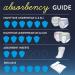 Goodnites Boys Bedwetting Inserts, 33 Count - Moderate Absorbency | FSA/HSA-Eligible - Buy Online on GoSupps.com
