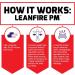 LeanFire PM Weight Loss Pills for Women and Men - 60 Capsules - Fat Burner & Overnight Metabolism Booster for Incredible Results - Buy Online on GoSupps.com