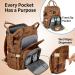 Pomelo Macaron Baby Diaper Backpack - Waterproof Large Capacity Travel-Friendly Design for On-the-Go Parents - Buy Online on GoSupps.com