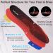 Plantar Fasciitis Insoles - Pain Relief Arch Support Orthotic Inserts for Men & Women | Comfortable Shock Absorbing Footwear - Buy Online on GoSupps.com