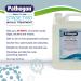 Liquipak Mould Remover and Preventer - Two Stage Mould Treatment and Disinfectant Effective Long term solution Non-toxic Eco-friendly Odourless Stage One 5L & Stage Two 5L - Buy Online on GoSupps.com