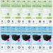 (Pack of 10) (5PCS BLACK 5PCS WHITE Combo set) Good day Premium 3D Disposable BLACK AND WHITE KF94 Face Mask 4-Layer Filters Protective Covering Dust Mask Individual Packs Made in Korea.