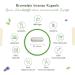 Bromelain Intego 750 mg - 120 Vegan Capsules | Natural Pineapple Extract | Gastrointestinal Resistant | Lab Tested - Shop Internationally - Buy Online on GoSupps.com
