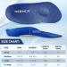 NEENCA Orthotic Arch Support Insoles for Plantar Fasciitis Relief - Women Men, S Black - Buy Online on GoSupps.com