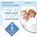 Ocusan Single Dose Eye Drops - Preservative Free Lubricating Drops with Hyaluronic Acid for Dry, Red, and Itchy Eyes - Buy Online on GoSupps.com